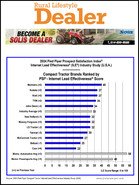 Rural Lifestyle Dealer Mahindra Dealers Ranked Best in 2024 Internet Lead Effectiveness Study